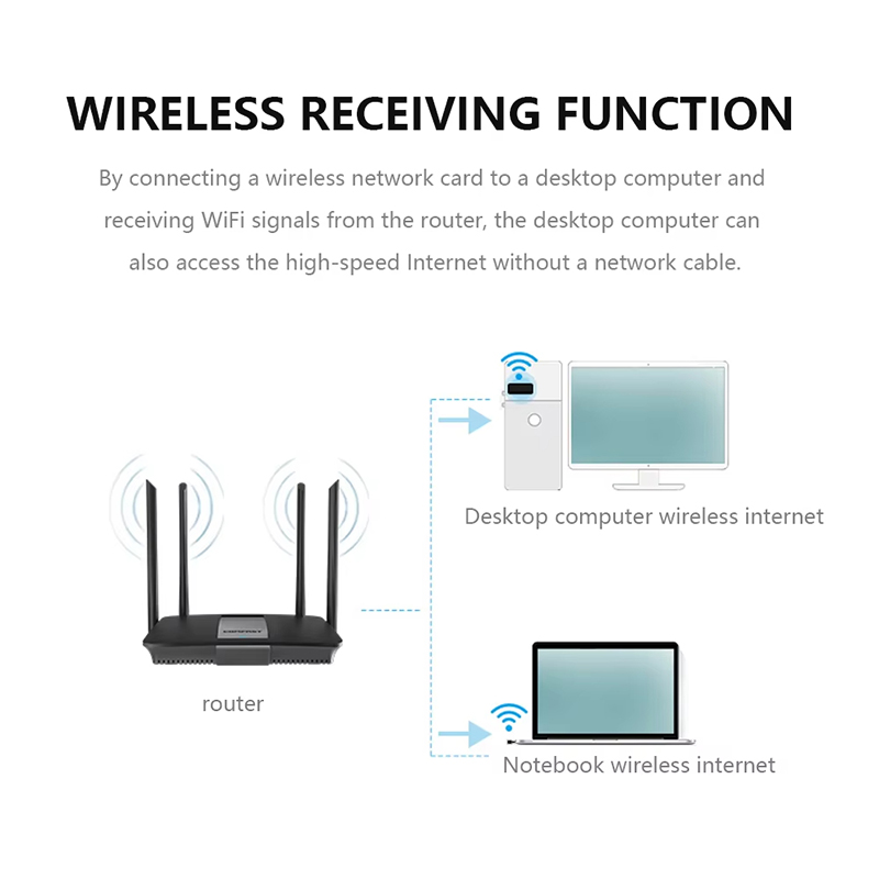 Беспроводной мини-USB-адаптер  – обзор и цена Gigabit Network Card