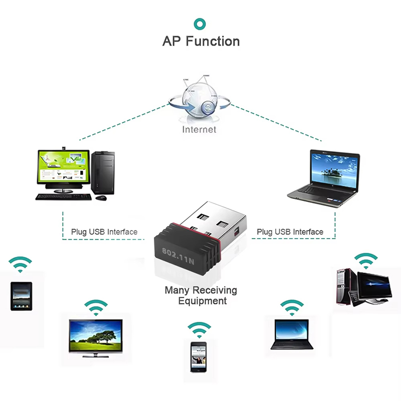 Беспроводной мини-USB-адаптер  – обзор и цена Gigabit Network Card